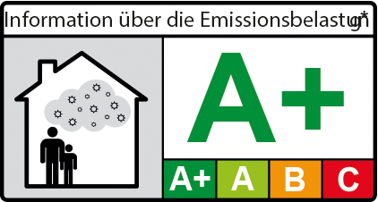 Emissionsbelastung